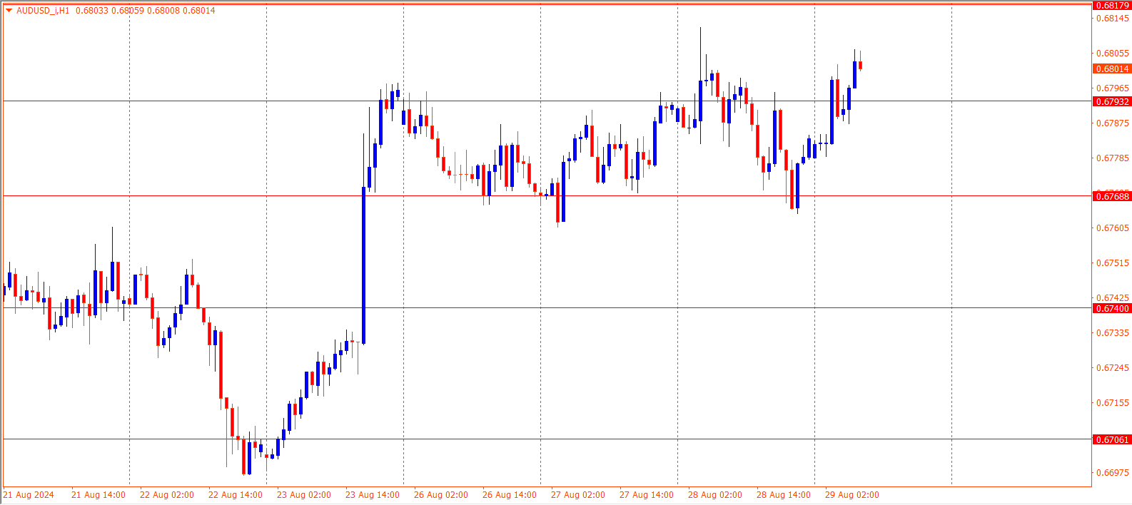 AUDUSD